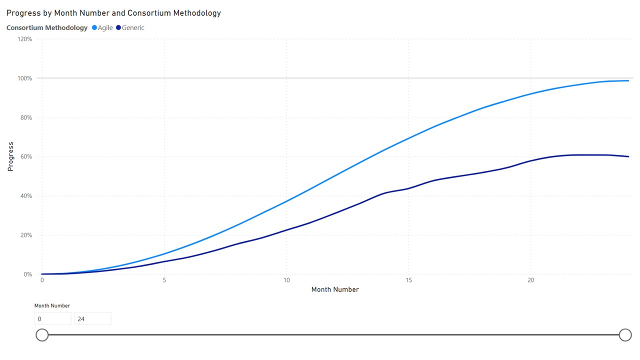 Analytics