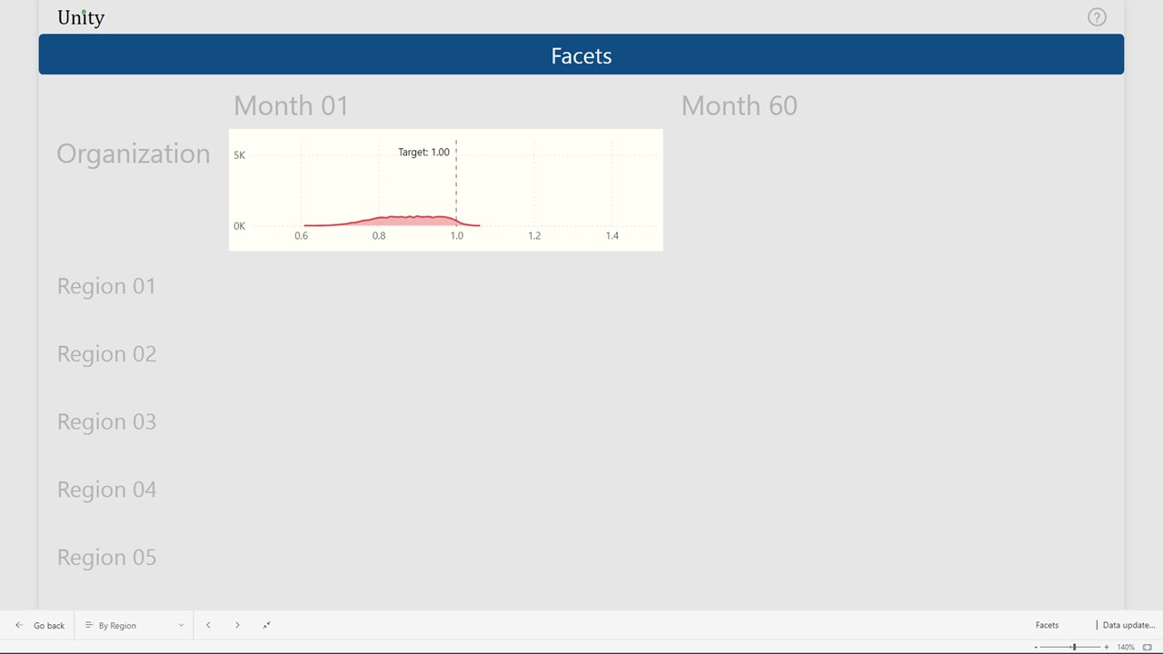 Month 01, organizational performance