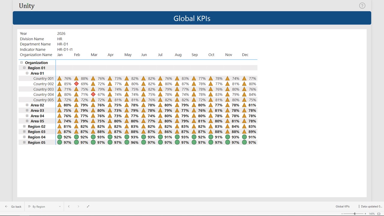 Global KPIs