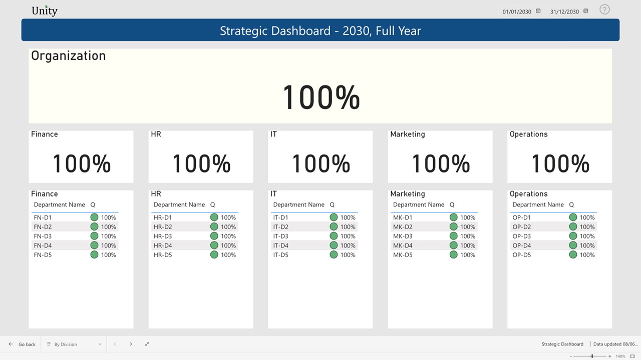 Organizational performance