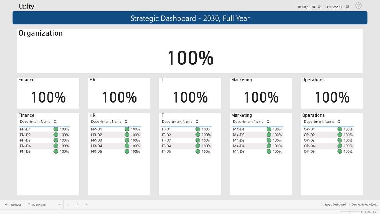 Strategic Dashboard